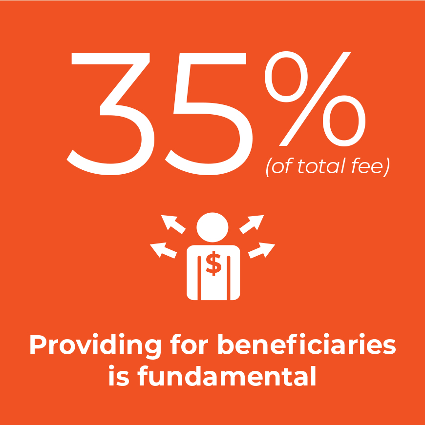 THE TRUSTEE FEE MYSTERY EXPLAINED Pendleton Square Trust