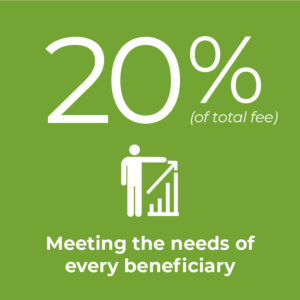 Beneficiary Navigation and Education graphic